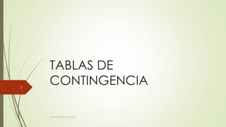 TABLAS DE
CONTINGENCIA
Sandra Yolima Caro Soler
1
 