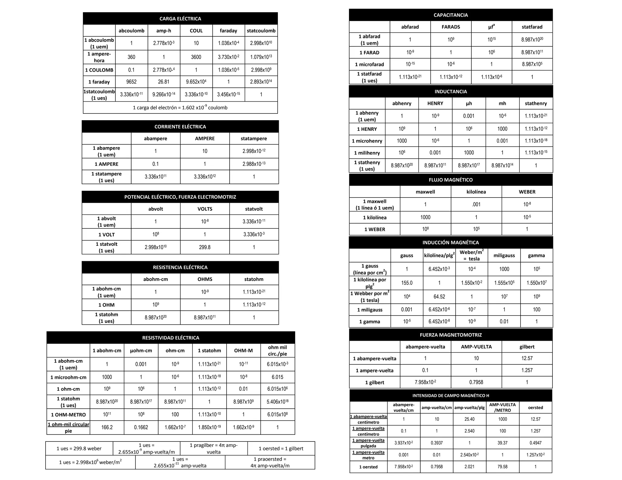 Tablas de conversión de unidades | PDF