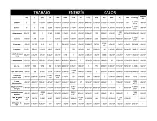 TRABAJO                                                   ENERGÍA                                                CALOR
                                                                                                                                                                                                                    Megatón
                      ERG            J         kpm           cal       l·atm       kW·h          CV·h         eV          B.T.U.      ft·lbf       Hp·h         MeV           Kg          UMA        ft3·lbf/plg2    TNT

                                                                                                                                                                                                      5.12274
     1 ERGIO            1          10-7      1.02x10-8 2.389x10-8 9.87x10-10 2.778x10-14 3.77x10-14 6.242x1011 9.481x10-11 7.376x10-8 3.725x10-14 6.242x105 1.113x10-24                   670.5                     2.39x10-23
                                                                                                                                                                                                       x10-10

                                                                                                                                                                                                      5.12339
     1 JOULE           107          1         0.102        0.2389     9.87x10-3 2.778x10-7 3.77x10-7 6.242x1018 9.481x10-4            0.7376    3.725x10-7 6.242x1012 1.113x10-17 6.705x109                         2.39x10-16
                                                                                                                                                                                                        x10-3

                                                                                                                                                                            1.1091
 1 kilográmetro     9.81x107       9.81         1          2.343       0.0968     2.72x10-6    3.7x10-6    6.37x1019 9.294x10-3       7.233     3.652x10-6 6.12x1013                    6.575x1010 5.0224x10-2 2.35x10-15
                                                                                                                                                                            x10-16

                                                                                                                                                                                                      2.14302
    1 caloría       4.186x107     4.186       0.427          1         0.0413     1.63x10-6    1.58x10-6   2.62x1019 3.968x10-3       3.087     1.559x10-6 2.613x1013 4.659x10-17 2.807x1010                          10-15
                                                                                                                                                                                                        x10-2

                                                                                                                                                 3.77452
   1 litro·atm      1.013x109    101.323      10.33         24.2         1       2.814x10-5 3.82x10-5      6.33x1020 0.0960417        74.735                  6.33x1014 1.13x10-15 6.80x1011          0.519459      2.42x10-14
                                                                                                                                                   x10-5

   1 kW·hora         3.6x1013    3.6x106     3.67x105     8.6x105     3.55x104       1           1.36      2.247x1025      3413     2.655x106     1.341       2.247x1019 4.007x10-11 2.414x1016       18439.3       8.62x10-10

1 caballo de vapor
                   2.66x1013     2.65x106    2.7x105      6.32x105    2.61x104     0.736          1        1.65x1025 2.506x103       1.95x106    0.98696      1.65x1019 2.94x10-11 1.77x1016 1.3542x104 6.34x10-10
      · hora

 1 electronvoltio 1.622x10-12 1.602x10-19 1.63x10-20 3.827x10-20 1.58x10-21 4.45x10-26 6.04x10-26              1        1.519x10-22 1.182x10-19 5.965x10-26      10-6     1.783x10-36 1.074x10-9 8.208x10-22 3.83x10-35


     1 B.T.U.       1.055x1010     1055       107.6         252       10.41215 2.930x10-4 3.98x10-4 6.585x1021              1         777.9     3.929x10-4 6.585x1015 1.174x10-14 7.074x1012          5.40386       2.52x10-13

                                                                                               5.11684
1 pie · libra fuerza 1.356x107    1.356       0.1383       0.3239    1.339x10-2 3.766x10-7                 8.464x1018 1.285x10-3        1       5.051x10-7 8.464x1012 1.509x10-17 9.092x109 6.9444x10-3 3.24x10-16
                                                                                                 x10-7

  1 caballo de                                            6.41617     2.64935
                    2.685x1013 2.685x106 2.738x105                                0.745701       1.01      1.676x1025      2545     1.980x106       1         1.676x1019 2.988x10-11 1.8x1016          13750        6.42x10-10
  fuerza · hora                                             x105        x104

     1 mega                                                                                                                                                                                            8.2084
                    1.602x10-6 1.602x10-13 1.63x10-14 3.821x10-14 1.58x10-15 4.45x10-20 6.04x10-20            106       1.519x10-16 1.182x10-13 5.965x10-20       1       1.786x10-30 1.074x10-3                    3.83x10-29
  electronvoltio                                                                                                                                                                                       x10-16

1 kg (equivalente                                                                               3.3927                                                                                                4.60463
                  8.987x1023 8.987x1016 9.164x1015 2.147x1016 8.8719x1014 2.497x1010                       5.610x1035 8.521x1013 6.629x1016 3.348x1010 5.610x1029             1         6.025x1026                    21.49
     energía)                                                                                    x1010                                                                                                 x1014

1 unidad de masa                             1.52089                                            5.6318                                                                                                 7.6464
                 1.492x10-3 1.492x10-10                  3.564x10-11 1.472x10-12 4.145x10-17               9.31x108 1.415x10-13 1.1x10-10 5.558x10-17           931.0     1.660x10-27       1                       3.57x10-26
     atómica                                  x10-11                                            x10-17                                                                                                 x10-13

 1 pie3 lb fuerza    1.95236                                                                                1.21993                                                         2.1723
                                 195.238     19.9087       46.663     1.926757 5.4232x10-5 7.3686x10-5                  0.1850529      144      7.2727x10-5 1.2192x1015                 1.309x1012        1         4.67x10-14
        plg2           x109                                                                                  x1021                                                          x10-15

  1 Megatón de
                    4.18x1022    4.18x1015   4.26x1014      1015     4.13x1013    1.16x109     1.58x109    2.61x1034    3.96x1012   3.08x1015    1.56x109     2.61x1028   4.65x10-2     2.80x1025    2.14x1013          1
      TNT
 