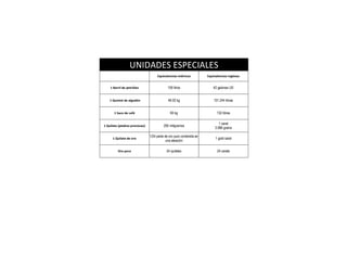 UNIDADES ESPECIALES
                                     Equivalencias métricas           Equivalencias inglesas


    1 Barril de petróleo                     159 litros                   42 galones US


    1 Quintal de algodón                     46.02 kg                     101.244 libras


       1 Saco de café                         60 kg                         132 libras

                                                                              1 carat
1 Quilate (piedras preciosas)             200 miligramos
                                                                           3.086 grains

                                1/24 parte de oro puro contenida en
      1 Quilate de oro                                                     1 gold carat
                                            una aleación

         Oro puro                           24 quilates                     24 carats
 
