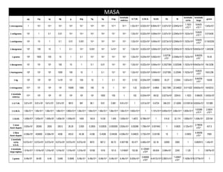 MASA
                                                                                                                       tonelada                                                                tonelada      tonelada
                  μg         mg         cg          dg         g         dag          hg          kg         mag                     U.T.M.     U.M.A.        SLUG         Oz          lb                                 grano
                                                                                                                        métrica                                                                  corta         larga
                                                                                                                                                                                                 1.1023       9.8425
1 microgramo       1         10-3       10-4       10-5       10-6       10-7        10-8        10-9        10-10       10-12      1.02x10-10 6.022x1017 6.854x10-11 3.527x10-8 2.2045x10-9                            1.543x10-5
                                                                                                                                                                                                 x10-12       x10-13

                                                                                                                                                                                                              9.8425
1 miligramo       103         1         0.1        0.01       10-3       10-4        10-5        10-6        10-7         10-9      1.02x10-7 6.022x1020 6.854x10-8 3.527x10-5 2.2045x10-6 1.1023x10-9                  0.015430
                                                                                                                                                                                                              x10-10

                                                                                                                                                                                                              9.8425
1 centigramo      104        10          1         0.1        0.01       0.001       10-4        10-5        10-6         10-8      1.02x10-6 6.022x1021 6.854x10-7 3.5273x10-4 2.2046x10-5 1.1023x10-8                 0.1543236
                                                                                                                                                                                                               x10-9

1 decigramo       105        100        10          1          0.1       10-2       0.001        10-4       1x10-5        10-7      1.02x10-5 6.022x1022 6.854x10-6 3.5273x10-3 2.2045x10-4 1.1023x10-7 9.8425x10-8 1.543236

                                                                                                                                                                         3.52739                         9.84205
  1 gramo         106       1000        100         10         1          0.1        10-2        10-3        10-4         10-6      1.02x10-4 6.024x1023 6.852x10-5              2.2046x10-3 1.1023x10-6                  15.43
                                                                                                                                                                           x10-2                           x10-7

1 decagramo       107        104        103        100         10          1         0.1         0.01        10-3         10-5      1.02x10-3 6.022x1024 6.854x10-4 0.3527395 0.022046 1.1023x10-5 9.8425x10-6 154.3236

                                                                                                                                                                                                              9.8425
1 hectogramo      108        105        104       1000        100         10          1          0.1         10-2         10-4      1.02x10-2 6.022x1025 6.854x10-3 3.527395        0.22046 1.1023x10-4                 1543.236
                                                                                                                                                                                                               x10-5

                                                                                                                                                                                                             9.84205
    1 kg          109        106        105       1x104       103        100          10          1          0.1          10-3        0.102    6.024x1026 0.06852         35.27      2.2045    1.023x10-3                 15430
                                                                                                                                                                                                               x10-4

1 miriagramo     1010        107        106        105       10000       1000        100          10          1           10-2        1.02     6.022x1027     0.6854    352.7395    22.04622    0.011023 9.8425x10-3 154323.6

 1 tonelada
                 1012        109        108        107        106         105        104         1000        100           1          102      6.024x1029     68.52    3.5273x104    2204.6      1.1023      0.98425 1.5432x107
   métrica

  1 U.T.M.     9.81x109   9.81x106    9.81x105   9.81x104     9810       981         98.1        9.81       0.981      9.81x10-3        1      5.913x1027     0.6724     346.031    21.6269    0.0108134 9.6555x10-3 151388

                                                                                                                                                                                                             1.63385     2.5624
  1 U.M.A.     1.66x10-18 1.66x10-21 1.66x10-22 1.66x10-23 1.660x10-24 1.66x10-25 1.66x10-26 1.66x10-27 1.66x10-28 1.66x10-30 1.692x10-28          1        1.137x10-28 5.855x10-26 3.66x10-27 1.829x10-30
                                                                                                                                                                                                              x10-30     x10-23

  1 SLUG       1.459x1010 1.459x107 1.459x106 1.459x105 1.459x104        1459       145.9       14.59       1.459      1.459x10-2    1.4872    8.789x1027       1         514.8      32.174    1.609x10-2 1.436x10-2     225154

  1 onza                                                                                                                                                                                                     2.79035
             2.835x107     28350       2835       283.5      28.35       2.835      0.2835     0.02835     0.002835 2.835x10-5      0.00288 1.708x1025 0.001943             1        0.0625    3.125x10-5                 437.5
Avoir dupois                                                                                                                                                                                                   x10-5

  1 libra                                                                                                                                                                                                    4.46456
             4.536x108     453600    4.536x104    4536       453.6       45.36      4.536       0.4536     0.04536     4.536x10-4   0.04623 2.732x1026 0.03108             16           1        0.0005                   7000
Avoir dupois                                                                                                                                                                                                   x10-4
 1 tonelada
    corta      9.072x1011 9.072x108 9.072x107 9.072x106 9.072x105 9.072x104          9072       907.2       90.72      0.907185      92.477    5.465x1029     62.16       32000       2000         1         0.892913    1.40x107
    U.S.A.
 1 tonelada                                                                                                                                    6.120481
              1.016x1012 1.1016x109 1.016x108 1.016x107 1.016x106 1.016x105         10160        1016       101.6      1.016047      103.56                   69.634    3.584x104     2240       1.120          1       1.5679x107
larga inglesa                                                                                                                                    x1029

                                                                                                                                                3.90606                         1.42857
  1 grano      6.48x104     64.80       6.48      0.648      0.0648    6.48x10-3   6.48x10-4   6.48x10-5   6.48x10-6   6.48x10-8 6.605x10-6             4.4412x10-6 2.2857x10-3         7.1428x10-8 6.3779x10-8             1
                                                                                                                                                 x1022                            x10-4
 