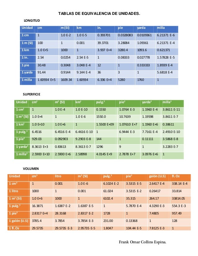 Tablas De Conversión Termo