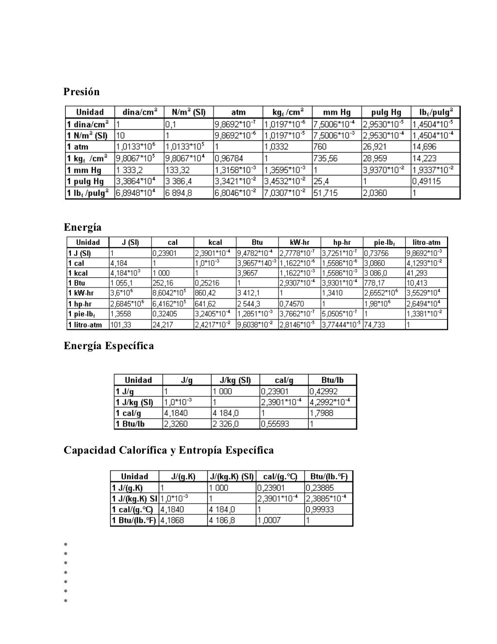 Tablas De Conversion De Unidades