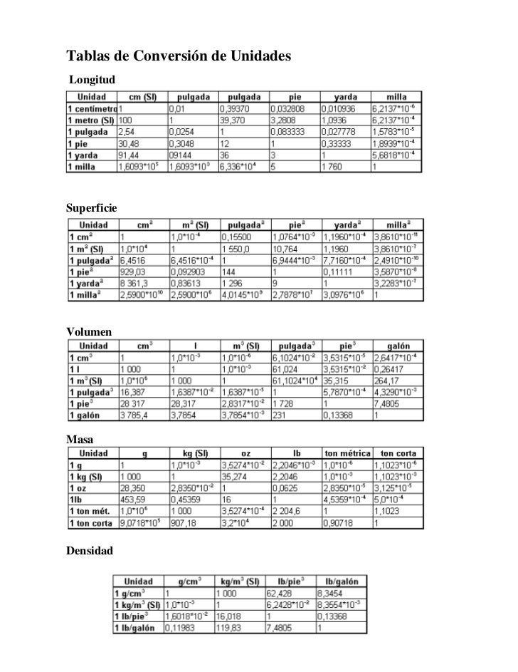 Tablas De Conversion De Unidades