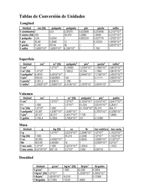 Tabla Conversiones De Unidades | tablas de conversion de unidades Tabla Conversiones De Unidades | tablas de conversion de unidades