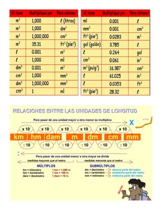 Tablas De Conversion De Unidades