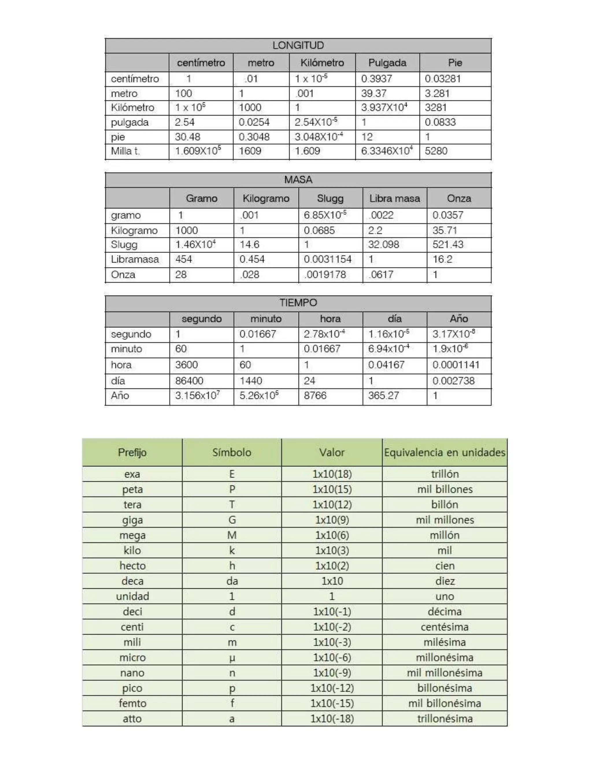 Tabla De Conversión De Unidades Imprimible 391x600