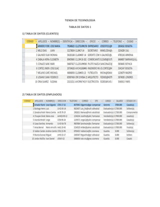 TIENDA DE TECKNOLOGIA
TABLA DE DATOS 1
1) TABLA DE DATOS (CLIENTES)
2) TABLA DE DATOS (ENPLEADOS)
 
