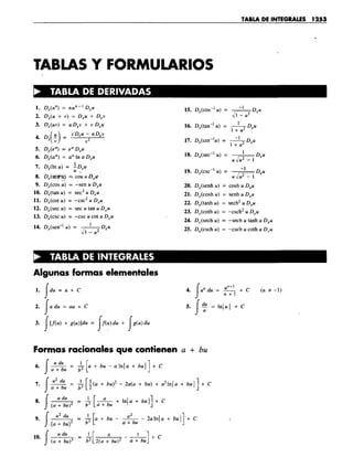 Tablas de derivadas.pdf