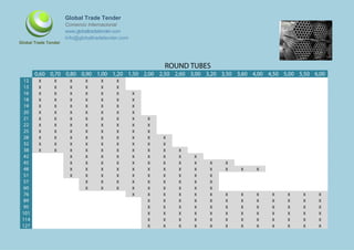 ROUND TUBES
0,60 0,70 0,80 0,90 1,00 1,20 1,50 2,00 2,50 2,60 3,00 3,20 3,50 3,60 4,00 4,50 5,00 5,50 6,00
12 X X X X X X
13 X X X X X X
16 X X X X X X X
18 X X X X X X X
19 X X X X X X X
20 X X X X X X X
21 X X X X X X X X
22 X X X X X X X X
25 X X X X X X X X
28 X X X X X X X X X
32 X X X X X X X X X
38 X X X X X X X X X X
42 X X X X X X X X X
45 X X X X X X X X X X X
48 X X X X X X X X X X X X X
51 X X X X X X X X X X
57 X X X X X X X X X
60 X X X X X X X X X
76 X X X X X X X X X X X X X
89 X X X X X X X X X X X X
95 X X X X X X X X X X X X
101 X X X X X X X X X X X X
114 X X X X X X X X X X X X
127 X X X X X X X X X X X X
Global Trade Tender
Global Trade Tender
Comercio Internacional
Info@globaltradetender.com
www.globaltradetender.com
 
