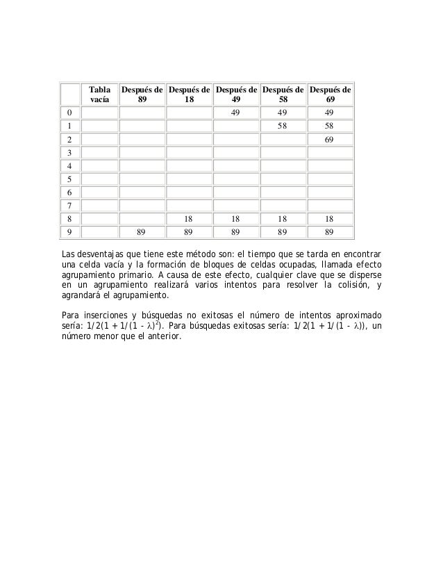 Tablas de dispersion