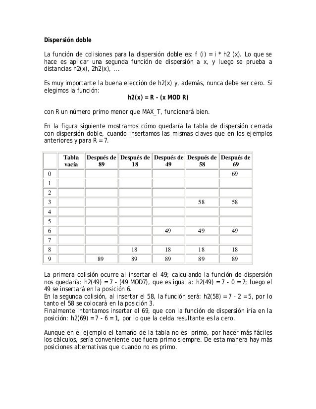 Tablas de dispersion
