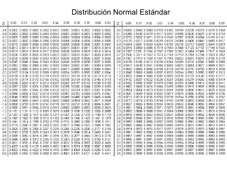Tablas de Distribución Estadística