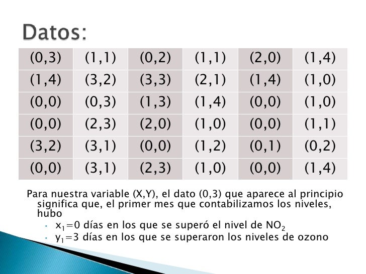 Tablas de doble entrada
