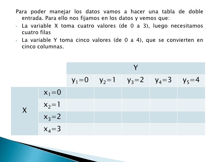 Tablas de doble entrada