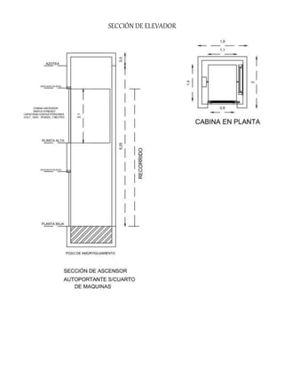 SECCIÓN DE ELEVADOR
 