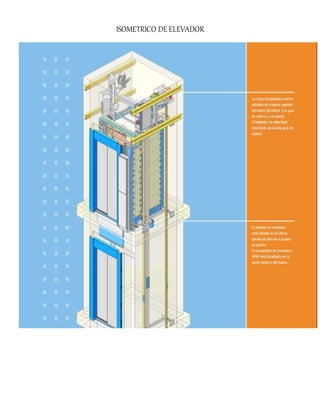 ISOMETRICO DE ELEVADOR
 