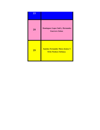 23




     Dominguez Lopez Sndi y Hernandez
28
             Guerrero Selene




     Sanchez Fernandez Mara Jessica Y
29
          Ortiz Pacheco Stefanyy
 
