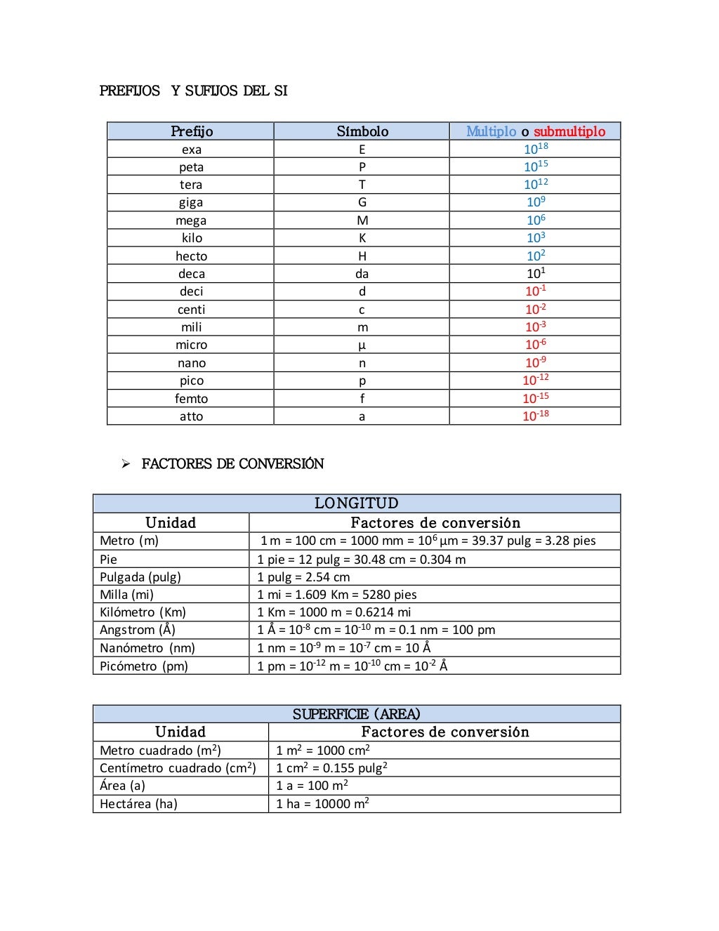 Tabla Factores De Conversion Tablas De Conversion De Unidades Porn