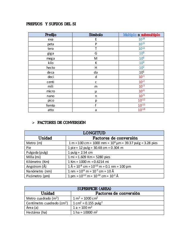 Tablas de factores de conversiÃ³n