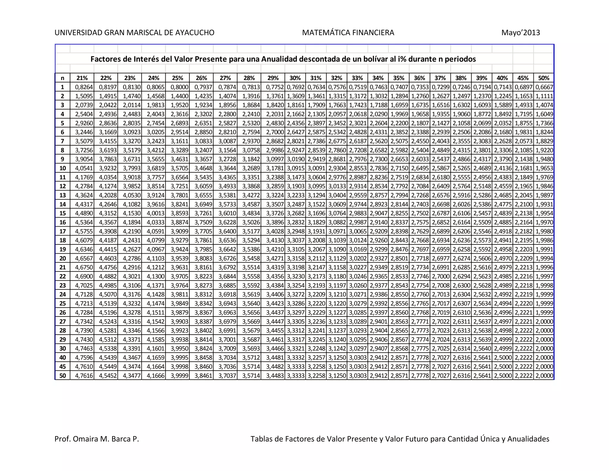 Tablas de factores de valor presente y valor futuro cantidad única y