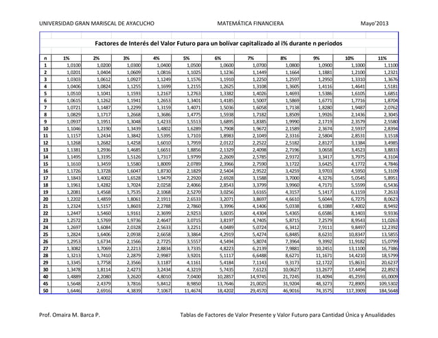 Tablas de factores de valor presente y valor futuro cantidad única y
