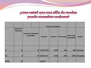 ¿cree usted que una silla de ruedas puede necesitar mejoras?
