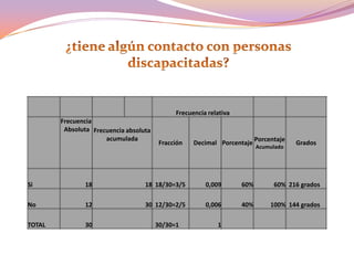 ¿tiene algún contacto con personas discapacitadas?