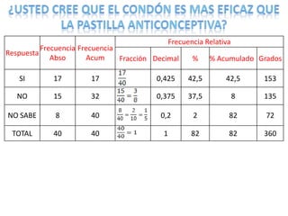 ¿Usted cree que el condón es mas eficaz que la pastilla anticonceptiva?