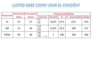 ¿usted sabe como usar el condón?