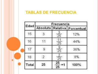 TABLAS DE FRECUENCIA
 