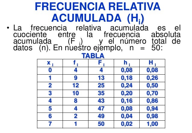 Tablas De Frecuencia