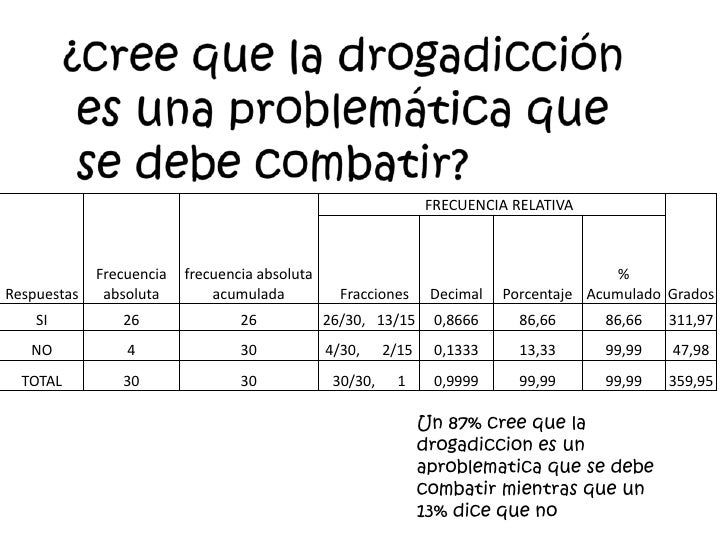 Como Sacar Los Grados En Una Tabla De Frecuencia