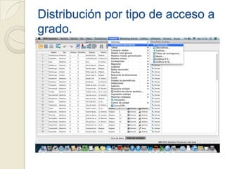 Distribución por tipo de acceso a
grado.
 