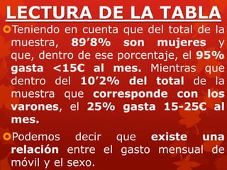 LECTURA DE LA TABLA
Teniendo en cuenta que del total de la
muestra, 89’8% son mujeres y
que, dentro de ese porcentaje, el 95%
gasta <15€ al mes. Mientras que
dentro del 10’2% del total de la
muestra que corresponde con los
varones, el 25% gasta 15-25€ al
mes.
Podemos decir que existe una
relación entre el gasto mensual de
móvil y el sexo.
 