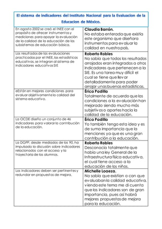 En agosto 2002 se creó el INEE con el 
propósito de ofrecer inst rumentos y 
mediciones para apoyar la evaluación 
de la calidad de la educación de los 
subsistemas de educación básica. 
Claudia Barrón. 
No estaba enterada que existía 
este organismo que diseñara 
instrumentos para evaluar la 
calidad en nuestro país. 
Los resultados de las evaluaciones 
pract icadas por el INEE, las estadíst icas 
educat ivas, se integran al sistema de 
indicadores educat ivos SIE 
Roberto Robles 
No sabía que todos los resultados 
arrojados eran integrados a otros 
indicadores que pertenecen a la 
SIE. Es una tarea muy difícil el 
cual se tiene que llevar 
detalladamente para poder 
arrojar unas buenas estadísticas. 
eEstán en mejores condiciones para 
evaluar objet ivamente la calidad del 
sistema educat ivo. 
Érica Padilla 
Totalmente de acuerdo que las 
condiciones a la evaluación han 
mejorado siendo mucho más 
subjetivos o aportes hacia la 
calidad de la educación. 
La OCDE diseño un conjunto de 46 
indicadores para valorar la cont ribución 
de la educación. 
Érica Padilla 
Yo también tengo esta idea y es 
de suma importancia que la 
menciones ya que es una gran 
contribución a la educación. 
La DGPP, desde mediados de los 90, ha 
impulsado la discusión sobre indicadores 
relacionados con el acceso y la 
t rayectoria de los alumnos. 
Roberto Robles 
Desconocía totalmente que 
había una ley General de la 
Infraestructura física educativa, 
el cual tiene acceso a la 
educación de los niños. 
Los indicadores deben ser pert inentes y 
redundar en propuestas de mejora. 
Michelle Loaeza. 
No sabía que existían o con que 
evaluaban la calidad educativa, 
viendo este tema me di cuenta 
que los indicadores son de gran 
importancia, pues así habrá 
mejores propuestas de mejora 
para la educación. 
 