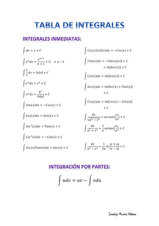 Josselyn Moreira Chávez 
∫ ∫ ∫ | | ∫ ∫ | | ∫ ( ) ( ) ∫ ( ) ( ) ∫ ( ) ( ) ∫ ( ) ( ) ∫ ( ) ( ) ( ) ∫ ( ) ( ) ( ) ∫ ( ) | ( )| | ( )| ∫ ( ) | ( )| ∫ ( ) | ( ) ( )| ∫ ( ) | ( ) ( )| ∫ √ ( ) ∫ ( ) 
∫ | | ∫ ∫ 
 