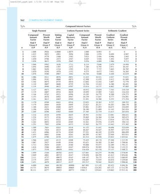 562 COMPOUND INTEREST TABLES
3
/4% Compound Interest Factors 3
/4%
Single Payment Uniform Payment Series Arithmetic Gradient
Compound Present Sinking Capital Compound Present Gradient Gradient
Amount Worth Fund Recovery Amount Worth Uniform Present
Factor Factor Factor Factor Factor Factor Series Worth
Find F Find P Find A Find A Find F Find P Find A Find P
Given P Given F Given F Given P Given A Given A Given G Given G
n F/P P/F A/F A/P F/A P/A A/G P/G n
1 1.008 .9926 1.0000 1.0075 1.000 0.993 0 0 1
2 1.015 .9852 .4981 .5056 2.008 1.978 0.499 0.987 2
3 1.023 .9778 .3308 .3383 3.023 2.956 0.996 2.943 3
4 1.030 .9706 .2472 .2547 4.045 3.926 1.492 5.857 4
5 1.038 .9633 .1970 .2045 5.076 4.889 1.986 9.712 5
6 1.046 .9562 .1636 .1711 6.114 5.846 2.479 14.494 6
7 1.054 .9490 .1397 .1472 7.160 6.795 2.971 20.187 7
8 1.062 .9420 .1218 .1293 8.213 7.737 3.462 26.785 8
9 1.070 .9350 .1078 .1153 9.275 8.672 3.951 34.265 9
10 1.078 .9280 .0967 .1042 10.344 9.600 4.440 42.619 10
11 1.086 .9211 .0876 .0951 11.422 10.521 4.927 51.831 11
12 1.094 .9142 .0800 .0875 12.508 11.435 5.412 61.889 12
13 1.102 .9074 .0735 .0810 13.602 12.342 5.897 72.779 13
14 1.110 .9007 .0680 .0755 14.704 13.243 6.380 84.491 14
15 1.119 .8940 .0632 .0707 15.814 14.137 6.862 97.005 15
16 1.127 .8873 .0591 .0666 16.932 15.024 7.343 110.318 16
17 1.135 .8807 .0554 .0629 18.059 15.905 7.822 124.410 17
18 1.144 .8742 .0521 .0596 19.195 16.779 8.300 139.273 18
19 1.153 .8676 .0492 .0567 20.339 17.647 8.777 154.891 19
20 1.161 .8612 .0465 .0540 21.491 18.508 9.253 171.254 20
21 1.170 .8548 .0441 .0516 22.653 19.363 9.727 188.352 21
22 1.179 .8484 .0420 .0495 23.823 20.211 10.201 206.170 22
23 1.188 .8421 .0400 .0475 25.001 21.053 10.673 224.695 23
24 1.196 .8358 .0382 .0457 26.189 21.889 11.143 243.924 24
25 1.205 .8296 .0365 .0440 27.385 22.719 11.613 263.834 25
26 1.214 .8234 .0350 .0425 28.591 23.542 12.081 284.421 26
27 1.224 .8173 .0336 .0411 29.805 24.360 12.548 305.672 27
28 1.233 .8112 .0322 .0397 31.029 25.171 13.014 327.576 28
29 1.242 .8052 .0310 .0385 32.261 25.976 13.479 350.122 29
30 1.251 .7992 .0298 .0373 33.503 26.775 13.942 373.302 30
36 1.309 .7641 .0243 .0318 41.153 31.447 16.696 525.038 36
40 1.348 .7416 .0215 .0290 46.447 34.447 18.507 637.519 40
48 1.431 .6986 .0174 .0249 57.521 40.185 22.070 886.899 48
50 1.453 .6882 .0166 .0241 60.395 41.567 22.949 953.911 50
52 1.475 .6780 .0158 .0233 63.312 42.928 23.822 1 022.64 52
60 1.566 .6387 .0133 .0208 75.425 48.174 27.268 1 313.59 60
70 1.687 .5927 .0109 .0184 91.621 54.305 31.465 1 708.68 70
72 1.713 .5839 .0105 .0180 95.008 55.477 32.289 1 791.33 72
80 1.818 .5500 .00917 .0167 109.074 59.995 35.540 2 132.23 80
84 1.873 .5338 .00859 .0161 116.428 62.154 37.137 2 308.22 84
90 1.959 .5104 .00782 .0153 127.881 65.275 39.496 2 578.09 90
96 2.049 .4881 .00715 .0147 139.858 68.259 41.812 2 854.04 96
100 2.111 .4737 .00675 .0143 148.147 70.175 43.332 3 040.85 100
104 2.175 .4597 .00638 .0139 156.687 72.035 44.834 3 229.60 104
120 2.451 .4079 .00517 .0127 193.517 78.942 50.653 3 998.68 120
240 6.009 .1664 .00150 .00900 667.901 111.145 85.422 9 494.26 240
360 14.731 .0679 .00055 .00805 1 830.8 124.282 107.115 13 312.50 360
480 36.111 .0277 .00021 .00771 4 681.5 129.641 119.662 15 513.16 480
newn42040_appB.qxd 1/5/04 10:52 AM Page 562
 