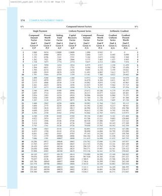 574 COMPOUND INTEREST TABLES
6% Compound Interest Factors 6%
Single Payment Uniform Payment Series Arithmetic Gradient
Compound Present Sinking Capital Compound Present Gradient Gradient
Amount Worth Fund Recovery Amount Worth Uniform Present
Factor Factor Factor Factor Factor Factor Series Worth
Find F Find P Find A Find A Find F Find P Find A Find P
Given P Given F Given F Given P Given A Given A Given G Given G
n F/P P/F A/F A/P F/A P/A A/G P/G n
1 1.060 .9434 1.0000 1.0600 1.000 0.943 0 0 1
2 1.124 .8900 .4854 .5454 2.060 1.833 0.485 0.890 2
3 1.191 .8396 .3141 .3741 3.184 2.673 0.961 2.569 3
4 1.262 .7921 .2286 .2886 4.375 3.465 1.427 4.945 4
5 1.338 .7473 .1774 .2374 5.637 4.212 1.884 7.934 5
6 1.419 .7050 .1434 .2034 6.975 4.917 2.330 11.459 6
7 1.504 .6651 .1191 .1791 8.394 5.582 2.768 15.450 7
8 1.594 .6274 .1010 .1610 9.897 6.210 3.195 19.841 8
9 1.689 .5919 .0870 .1470 11.491 6.802 3.613 24.577 9
10 1.791 .5584 .0759 .1359 13.181 7.360 4.022 29.602 10
11 1.898 .5268 .0668 .1268 14.972 7.887 4.421 34.870 11
12 2.012 .4970 .0593 .1193 16.870 8.384 4.811 40.337 12
13 2.133 .4688 .0530 .1130 18.882 8.853 5.192 45.963 13
14 2.261 .4423 .0476 .1076 21.015 9.295 5.564 51.713 14
15 2.397 .4173 .0430 .1030 23.276 9.712 5.926 57.554 15
16 2.540 .3936 .0390 .0990 25.672 10.106 6.279 63.459 16
17 2.693 .3714 .0354 .0954 28.213 10.477 6.624 69.401 17
18 2.854 .3503 .0324 .0924 30.906 10.828 6.960 75.357 18
19 3.026 .3305 .0296 .0896 33.760 11.158 7.287 81.306 19
20 3.207 .3118 .0272 .0872 36.786 11.470 7.605 87.230 20
21 3.400 .2942 .0250 .0850 39.993 11.764 7.915 93.113 21
22 3.604 .2775 .0230 .0830 43.392 12.042 8.217 98.941 22
23 3.820 .2618 .0213 .0813 46.996 12.303 8.510 104.700 23
24 4.049 .2470 .0197 .0797 50.815 12.550 8.795 110.381 24
25 4.292 .2330 .0182 .0782 54.864 12.783 9.072 115.973 25
26 4.549 .2198 .0169 .0769 59.156 13.003 9.341 121.468 26
27 4.822 .2074 .0157 .0757 63.706 13.211 9.603 126.860 27
28 5.112 .1956 .0146 .0746 68.528 13.406 9.857 132.142 28
29 5.418 .1846 .0136 .0736 73.640 13.591 10.103 137.309 29
30 5.743 .1741 .0126 .0726 79.058 13.765 10.342 142.359 30
31 6.088 .1643 .0118 .0718 84.801 13.929 10.574 147.286 31
32 6.453 .1550 .0110 .0710 90.890 14.084 10.799 152.090 32
33 6.841 .1462 .0103 .0703 97.343 14.230 11.017 156.768 33
34 7.251 .1379 .00960 .0696 104.184 14.368 11.228 161.319 34
35 7.686 .1301 .00897 .0690 111.435 14.498 11.432 165.743 35
40 10.286 .0972 .00646 .0665 154.762 15.046 12.359 185.957 40
45 13.765 .0727 .00470 .0647 212.743 15.456 13.141 203.109 45
50 18.420 .0543 .00344 .0634 290.335 15.762 13.796 217.457 50
55 24.650 .0406 .00254 .0625 394.171 15.991 14.341 229.322 55
60 32.988 .0303 .00188 .0619 533.126 16.161 14.791 239.043 60
65 44.145 .0227 .00139 .0614 719.080 16.289 15.160 246.945 65
70 59.076 .0169 .00103 .0610 967.928 16.385 15.461 253.327 70
75 79.057 .0126 .00077 .0608 1 300.9 16.456 15.706 258.453 75
80 105.796 .00945 .00057 .0606 1 746.6 16.509 15.903 262.549 80
85 141.578 .00706 .00043 .0604 2 343.0 16.549 16.062 265.810 85
90 189.464 .00528 .00032 .0603 3 141.1 16.579 16.189 268.395 90
95 253.545 .00394 .00024 .0602 4 209.1 16.601 16.290 270.437 95
100 339.300 .00295 .00018 .0602 5 638.3 16.618 16.371 272.047 100
newn42040_appB.qxd 1/5/04 10:52 AM Page 574
 