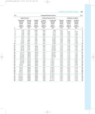 COMPOUND INTEREST TABLES 585
35% Compound Interest Factors 35%
Single Payment Uniform Payment Series Arithmetic Gradient
Compound Present Sinking Capital Compound Present Gradient Gradient
Amount Worth Fund Recovery Amount Worth Uniform Present
Factor Factor Factor Factor Factor Factor Series Worth
Find F Find P Find A Find A Find F Find P Find A Find P
Given P Given F Given F Given P Given A Given A Given G Given G
n F/P P/F A/F A/P F/A P/A A/G P/G n
1 1.350 .7407 1.0000 1.3500 1.000 0.741 0 0 1
2 1.822 .5487 .4255 .7755 2.350 1.289 0.426 0.549 2
3 2.460 .4064 .2397 .5897 4.173 1.696 0.803 1.362 3
4 3.322 .3011 .1508 .5008 6.633 1.997 1.134 2.265 4
5 4.484 .2230 .1005 .4505 9.954 2.220 1.422 3.157 5
6 6.053 .1652 .0693 .4193 14.438 2.385 1.670 3.983 6
7 8.172 .1224 .0488 .3988 20.492 2.508 1.881 4.717 7
8 11.032 .0906 .0349 .3849 28.664 2.598 2.060 5.352 8
9 14.894 .0671 .0252 .3752 39.696 2.665 2.209 5.889 9
10 20.107 .0497 .0183 .3683 54.590 2.715 2.334 6.336 10
11 27.144 .0368 .0134 .3634 74.697 2.752 2.436 6.705 11
12 36.644 .0273 .00982 .3598 101.841 2.779 2.520 7.005 12
13 49.470 .0202 .00722 .3572 138.485 2.799 2.589 7.247 13
14 66.784 .0150 .00532 .3553 187.954 2.814 2.644 7.442 14
15 90.158 .0111 .00393 .3539 254.739 2.825 2.689 7.597 15
16 121.714 .00822 .00290 .3529 344.897 2.834 2.725 7.721 16
17 164.314 .00609 .00214 .3521 466.611 2.840 2.753 7.818 17
18 221.824 .00451 .00158 .3516 630.925 2.844 2.776 7.895 18
19 299.462 .00334 .00117 .3512 852.748 2.848 2.793 7.955 19
20 404.274 .00247 .00087 .3509 1 152.2 2.850 2.808 8.002 20
21 545.769 .00183 .00064 .3506 1 556.5 2.852 2.819 8.038 21
22 736.789 .00136 .00048 .3505 2 102.3 2.853 2.827 8.067 22
23 994.665 .00101 .00035 .3504 2 839.0 2.854 2.834 8.089 23
24 1 342.8 .00074 .00026 .3503 3 833.7 2.855 2.839 8.106 24
25 1 812.8 .00055 .00019 .3502 5 176.5 2.856 2.843 8.119 25
26 2 447.2 .00041 .00014 .3501 6 989.3 2.856 2.847 8.130 26
27 3 303.8 .00030 .00011 .3501 9 436.5 2.856 2.849 8.137 27
28 4 460.1 .00022 .00008 .3501 12 740.3 2.857 2.851 8.143 28
29 6 021.1 .00017 .00006 .3501 17 200.4 2.857 2.852 8.148 29
30 8 128.5 .00012 .00004 .3500 23 221.6 2.857 2.853 8.152 30
31 10 973.5 .00009 .00003 .3500 31 350.1 2.857 2.854 8.154 31
32 14 814.3 .00007 .00002 .3500 42 323.7 2.857 2.855 8.157 32
33 19 999.3 .00005 .00002 .3500 57 137.9 2.857 2.855 8.158 33
34 26 999.0 .00004 .00001 .3500 77 137.2 2.857 2.856 8.159 34
35 36 448.7 .00003 .00001 .3500 104 136.3 2.857 2.856 8.160 35
newn42040_appB.qxd 1/5/04 10:52 AM Page 585
 