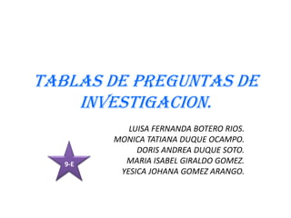 TABLAS DE PREGUNTAS DE INVESTIGACION. LUISA FERNANDA BOTERO RIOS. MONICA TATIANA DUQUE OCAMPO. DORIS ANDREA DUQUE SOTO. MARIA ISABEL GIRALDO GOMEZ. YESICA JOHANA GOMEZ ARANGO. 9-E 