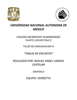 UNIVERSIDAD NACIONAL AUTONOMA DE
MEXICO
COLEGIO DECIENCIASY HUMANIDADES
PLANTEL AZCAPOTZALCO
TALLER DE COMUNICACIÓN III
“TABLAS DE ENCUESTA”
REALIZADO POR: MIGUEL ANGEL VARGAS
CASTELAN
GRUPO613
EQUIPO: VENDETTA
 