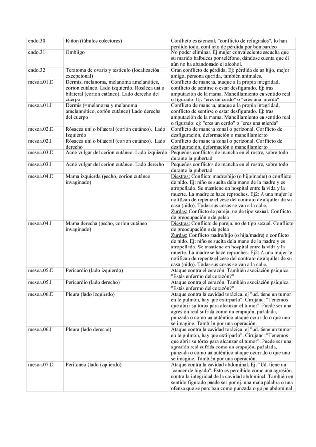 Tablas de la nueva medicina germánica Tablas de la nueva medicina germánica