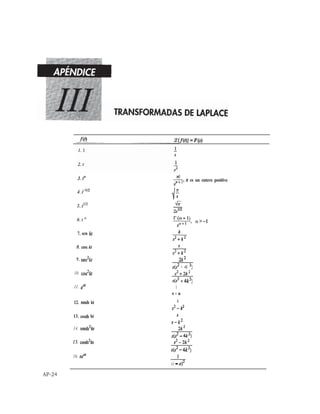 es un entero positivo
7. sen
9.
10.
ll.
+ 4k
1
s - a
12. kt
13. kt
14.
16.
k
(s
AP-24
 
