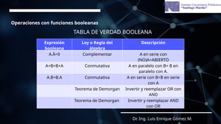 tablas de la verdad - funciones booleanas.pptx