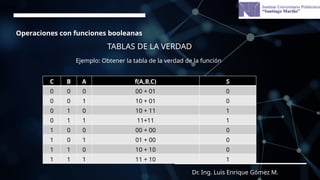 tablas de la verdad - funciones booleanas.pptx