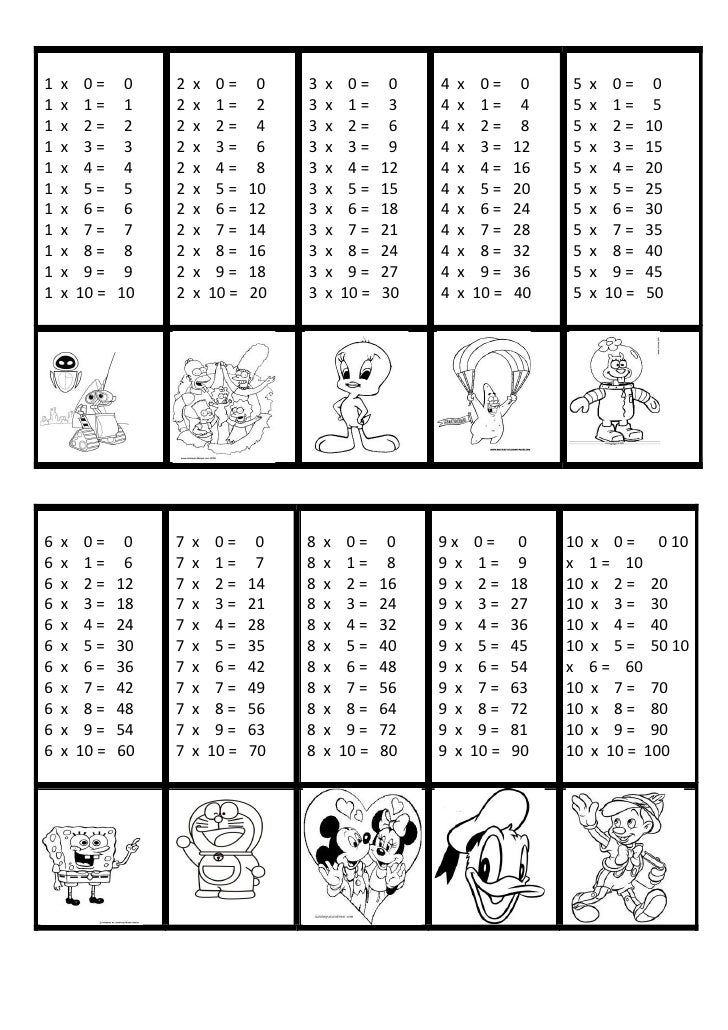 Las Tablas De Multiplicar Del 1 Al 16