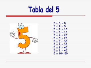 Tabla del 5 5 x 0 = 0 5 x 1 = 5 5 x 2 = 10 5 x 3 = 15 5 x 4 = 20 5 x 5 = 25 5 x 6 = 30 5 x 7 = 35 5 x 8 = 40 5 x 9 = 45 5 x 10= 50 