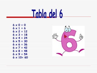 Tabla del 6 6 x 0 = 0 6 x 1 = 6 6 x 2 = 12 6 x 3 = 18 6 x 4 = 24 6 x 5 = 30 6 x 6 = 36 6 x 7 = 42 6 x 8 = 48 6 x 9 = 54 6 x 10= 60   