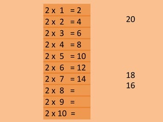 2 x 1 = 2
18
16
202 x 2 = 4
2 x 3 = 6
2 x 10 =
2 x 9 =
2 x 8 =
2 x 7 = 14
2 x 6 = 12
2 x 5 = 10
2 x 4 = 8
 